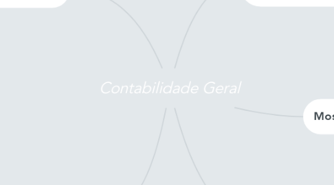 Mind Map: Contabilidade Geral