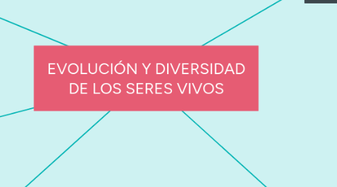 Mind Map: EVOLUCIÓN Y DIVERSIDAD DE LOS SERES VIVOS