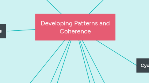 Mind Map: Developing Patterns and Coherence