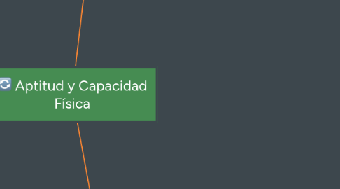 Mind Map: Características del adulto joven (20-45 años)