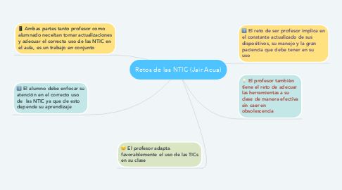 Mind Map: Retos de las NTIC (Jair Acua)