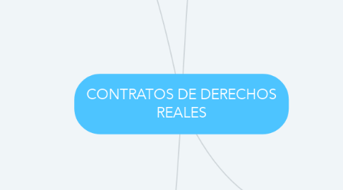 Mind Map: CONTRATOS DE DERECHOS REALES