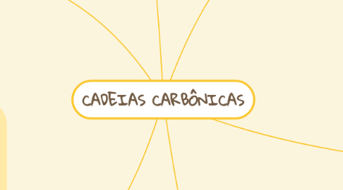 Mind Map: CADEIAS CARBÔNICAS