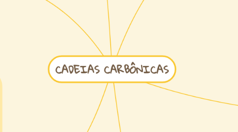 Mind Map: CADEIAS CARBÔNICAS