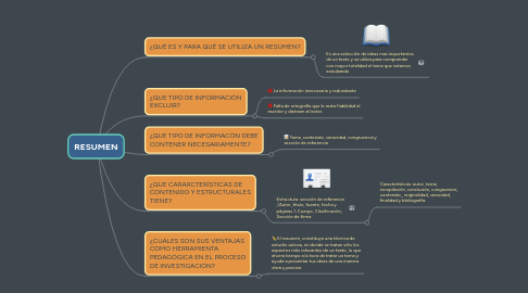 Mind Map: RESUMEN