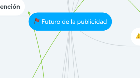 Mind Map: Futuro de la publicidad