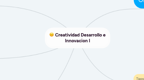 Mind Map: Creatividad Desarrollo e Innovacion I