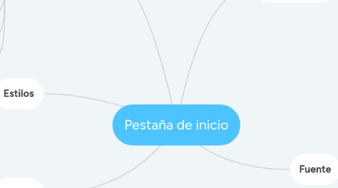 Mind Map: Pestaña de inicio