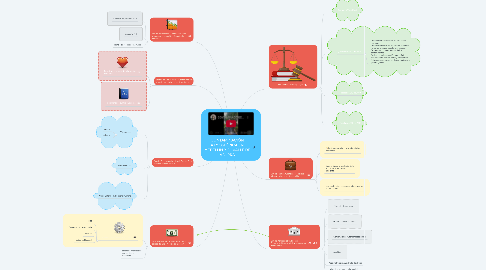 Mind Map: CONTAMINACIÓN ATMOSFÉRICA EN MEDELLÍN Y EL VALLE DE ABURRÁ