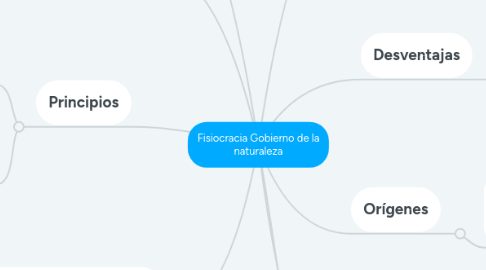 Mind Map: Fisiocracia Gobierno de la naturaleza