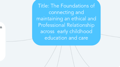Mind Map: Title: The Foundations of connecting and maintaining an ethical and Professional Relationship across early childhood education and care