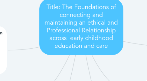 Mind Map: Title: The Foundations of connecting and maintaining an ethical and Professional Relationship across  early childhood education and care