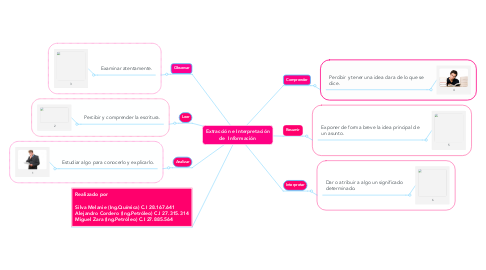 Mind Map: Extracción e Interpretación de  Información