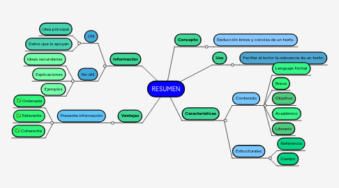 Mind Map: RESUMEN