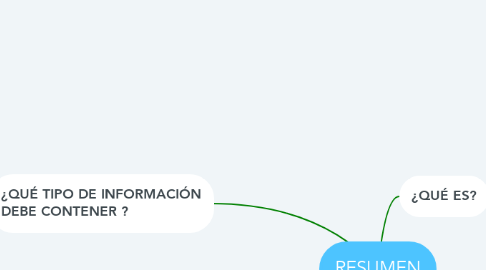 Mind Map: RESUMEN