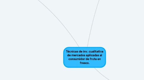 Mind Map: Técnicas de inv. cualitativa de mercados aplicadas al consumidor de fruta en fresco.