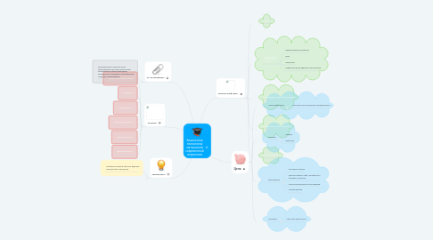 Mind Map: Химическая технология материалов современной энергетики