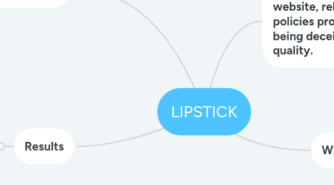 Mind Map: LIPSTICK