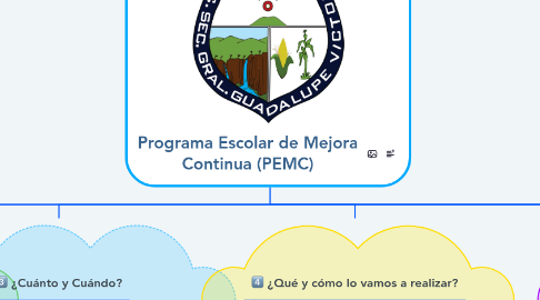 Programa Escolar de Mejora Continua (PEMC) | MindMeister Mapa Mental