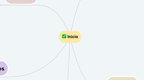 Mind Map: Inicio