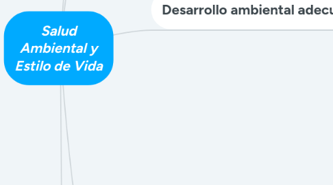 Mind Map: Salud Ambiental y Estilo de Vida