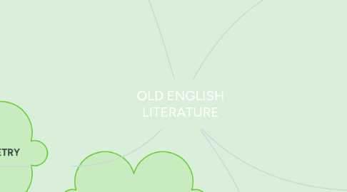 Mind Map: OLD ENGLISH LITERATURE