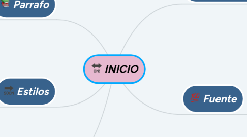 Mind Map: INICIO