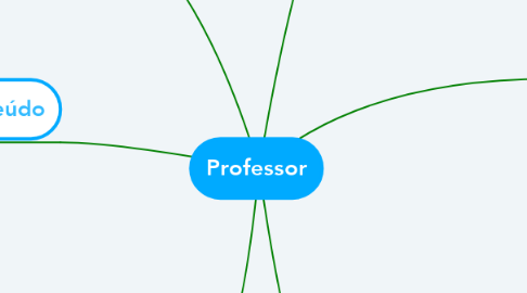 Mind Map: Professor