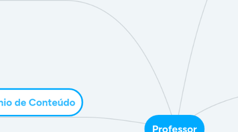 Mind Map: Professor