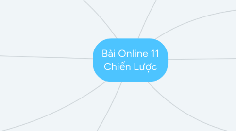 Mind Map: Bài Online 11 Chiến Lược