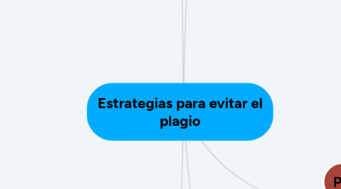 Mind Map: Estrategias para evitar el plagio