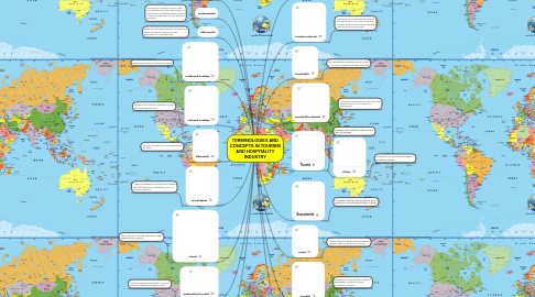 Mind Map: TERMINOLOGIES AND CONCEPTS IN TOURISM AND HOSPITALITY INDUSTRY