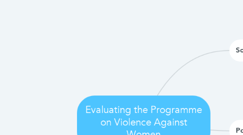 Mind Map: Evaluating the Programme on Violence Against Women