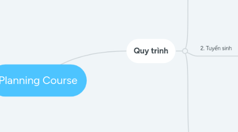 Mind Map: Planning Course