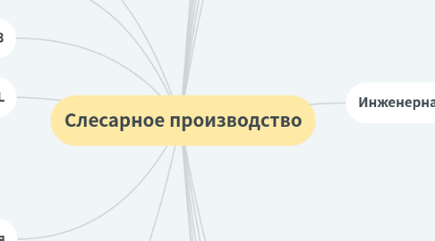 Mind Map: Слесарное производство