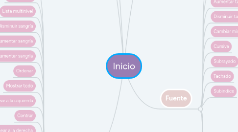 Mind Map: Inicio