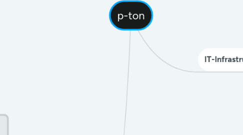 Mind Map: p-ton