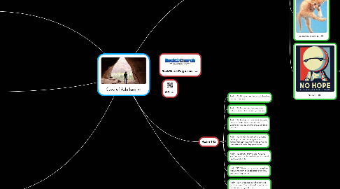 Cave of Adullam | MindMeister Mind Map