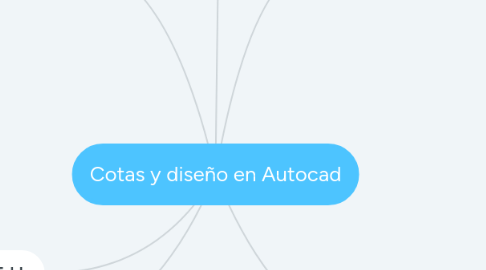 Mind Map: Cotas y diseño en Autocad