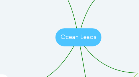 Mind Map: Ocean Leads