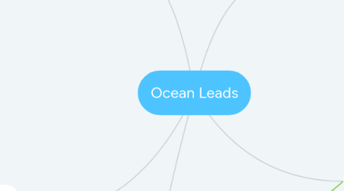 Mind Map: Ocean Leads