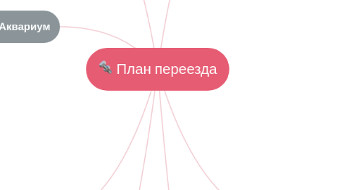 Mind Map: План переезда