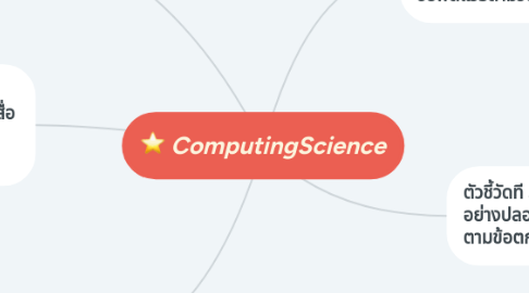 Mind Map: ComputingScience