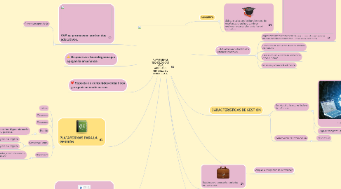 Mind Map: PLATAFORMAS TECNOLÓGICAS PARA AMBIENTES VIRTUALES DE APRENDIZAJE