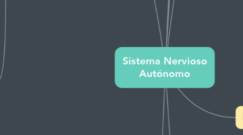 Mind Map: Sistema Nervioso Autónomo