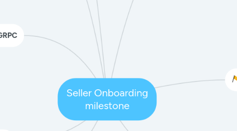 Mind Map: Seller Onboarding milestone