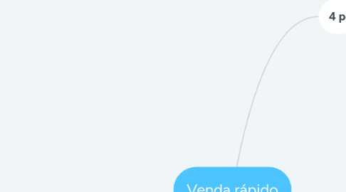 Mind Map: Venda rápido