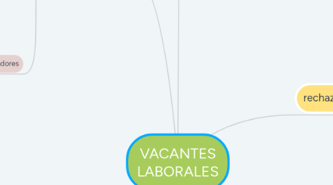 Mind Map: VACANTES LABORALES
