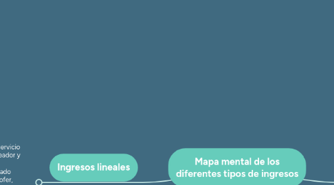 Mind Map: Mapa mental de los diferentes tipos de ingresos