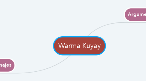 Mind Map: Warma Kuyay